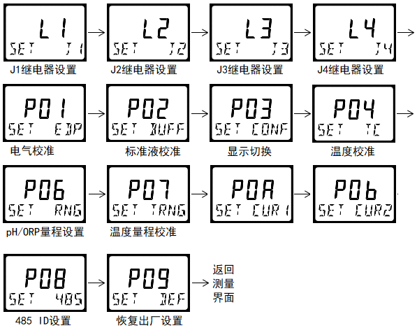 DMC500系列智能變送器/控制器 DMC500系列智能變送器/控制器