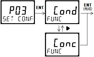 DMC500系列智能變送器/控制器 DMC500系列智能變送器/控制器