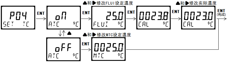 DMC500系列智能變送器/控制器 DMC500系列智能變送器/控制器