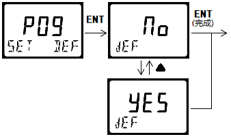 DMC500系列智能變送器/控制器 DMC500系列智能變送器/控制器
