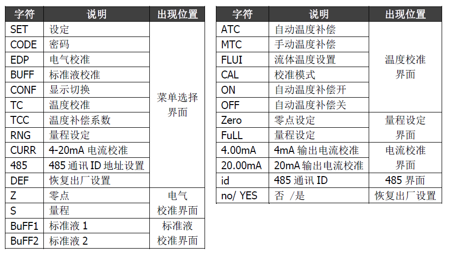 雙參數智能工業在線pH變送器操作手冊 雙參數智能工業在線pH變送器操作手冊