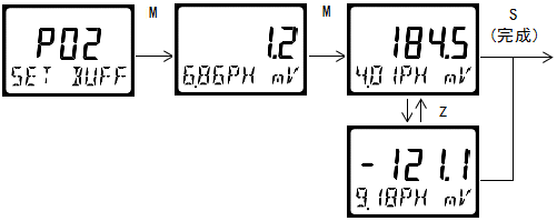 雙參數智能工業在線pH變送器操作手冊 雙參數智能工業在線pH變送器操作手冊