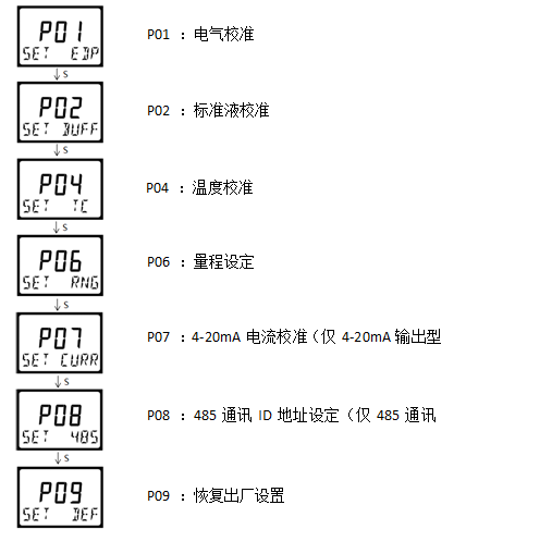 雙參數智能工業在線pH變送器操作手冊 雙參數智能工業在線pH變送器操作手冊