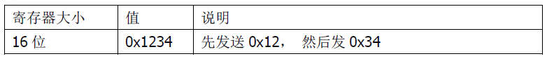 雙參數智能工業在線pH變送器操作手冊 雙參數智能工業在線pH變送器操作手冊
