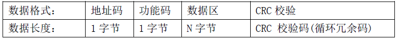 雙參數智能工業在線pH變送器操作手冊 雙參數智能工業在線pH變送器操作手冊