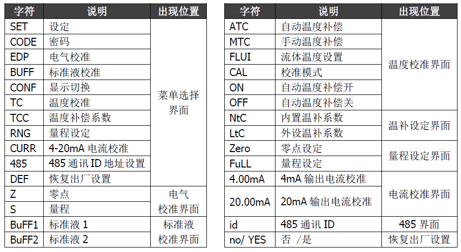 雙參數智能工業在線電導率變送器操作手冊 雙參數智能工業在線電導率變送器操作手冊