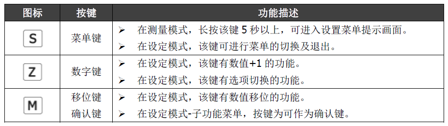 雙參數智能工業在線電導率變送器操作手冊 雙參數智能工業在線電導率變送器操作手冊