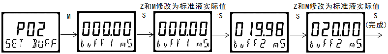 雙參數智能工業在線電導率變送器操作手冊 雙參數智能工業在線電導率變送器操作手冊