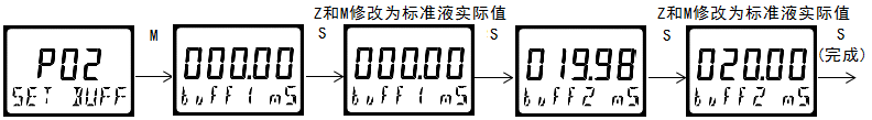 雙參數智能工業在線電導率變送器操作手冊 雙參數智能工業在線電導率變送器操作手冊