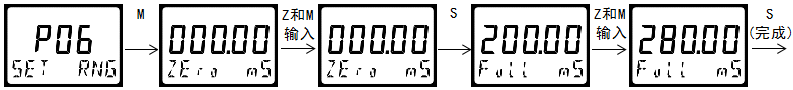 雙參數智能工業在線電導率變送器操作手冊 雙參數智能工業在線電導率變送器操作手冊