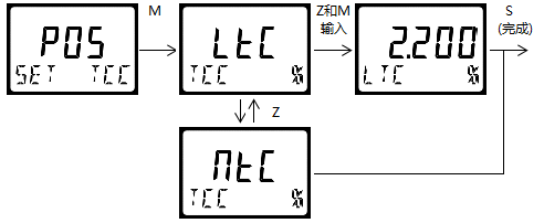 雙參數智能工業在線電導率變送器操作手冊 雙參數智能工業在線電導率變送器操作手冊