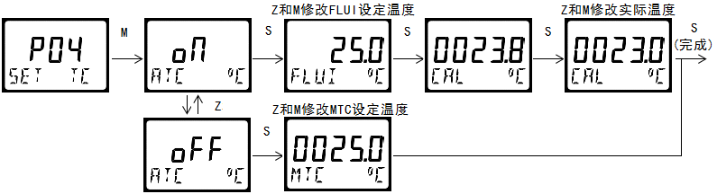 雙參數智能工業在線電導率變送器操作手冊 雙參數智能工業在線電導率變送器操作手冊
