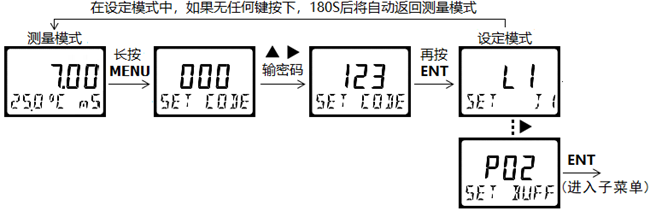 DMC500系列 智能變送/控制器電導率/濃度%(定制曲線g/L)分冊 DMC500系列 智能變送/控制器電導率/濃度%(定制曲線g/L)分冊
