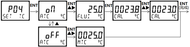 DMC500系列 智能變送/控制器電導率/濃度%(定制曲線g/L)分冊 DMC500系列 智能變送/控制器電導率/濃度%(定制曲線g/L)分冊