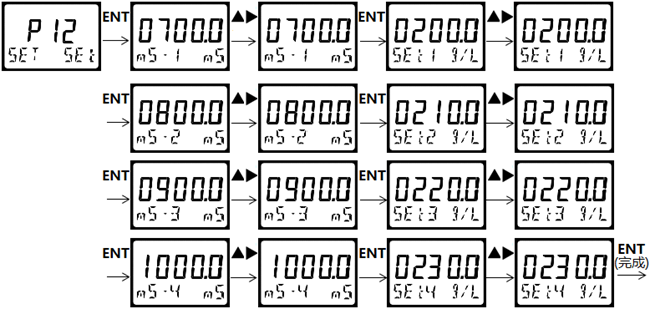 DMC500系列 智能變送/控制器電導率/濃度%(定制曲線g/L)分冊 DMC500系列 智能變送/控制器電導率/濃度%(定制曲線g/L)分冊