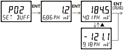 DMC500系列 智能變送/控制器pH分冊 DMC500系列 智能變送/控制器pH分冊