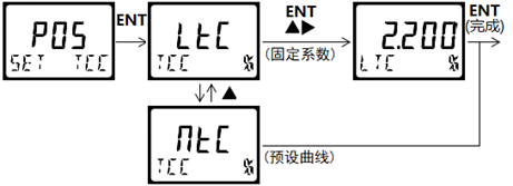 DMC500系列 智能變送/控制器電導率/濃度%(定制曲線g/L)分冊 DMC500系列 智能變送/控制器電導率/濃度%(定制曲線g/L)分冊